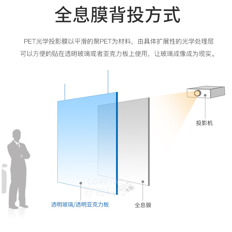 透明全息膜